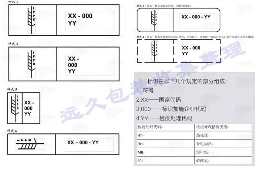 ISPM15让出口木箱在世界范围内有了统一的标准(图2)